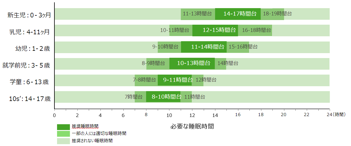 睡眠学　日本睡眠学会 Amazon.co.jp: 睡眠学 : 日本睡眠学会: 本