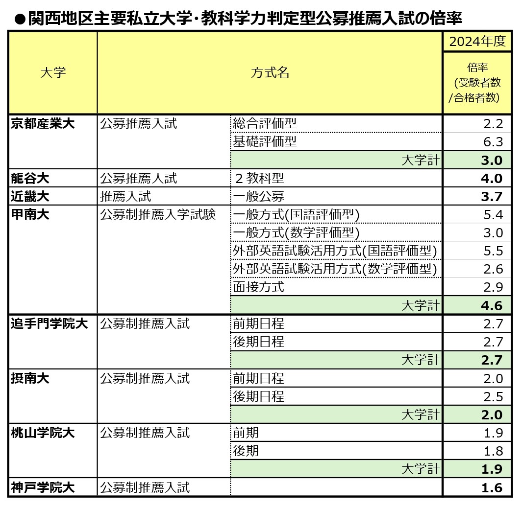 東洋 大学 入試