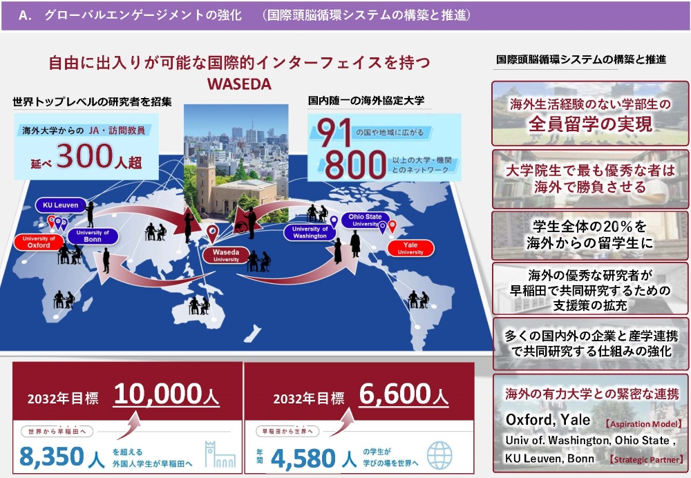 早稲田大学 創立150周年、そして2050年に向け日本社会の変革を牽引する大学へ