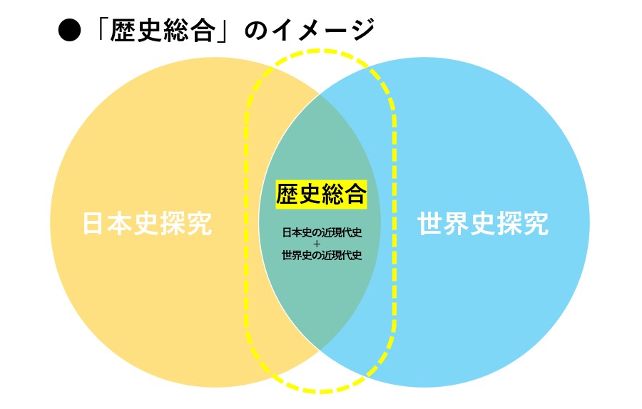 2025年大学入試から「歴史総合」の有無で、受験校選びに大きな影響 