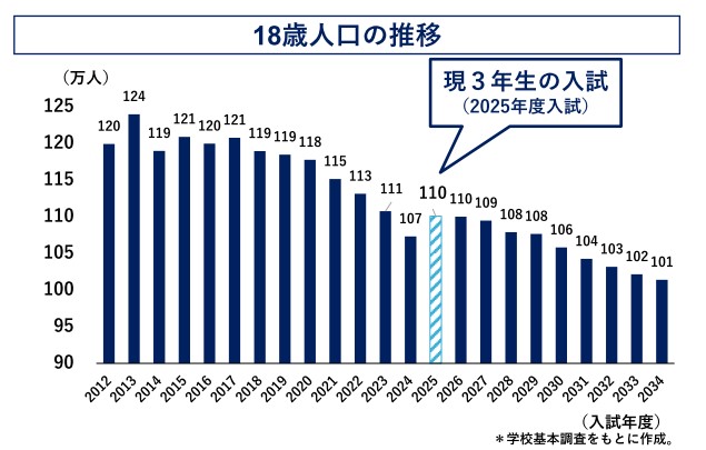 東京大学 共通テスト対策 2024・2025 2025大学入学共通テスト実戦問題集 国語 | 代々木ゼミナール |本