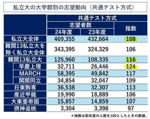 2025年度大学入試】新課程の共通テストを専門家が予測 難関大の