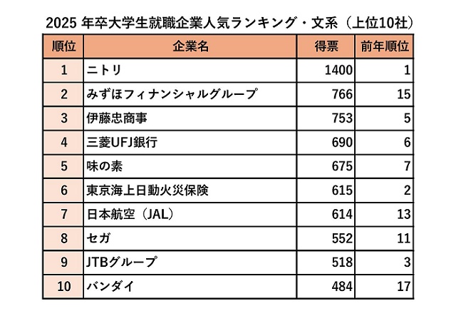 中古】 企業・大学・学生・OBによる新就職読本/あるふあ出版