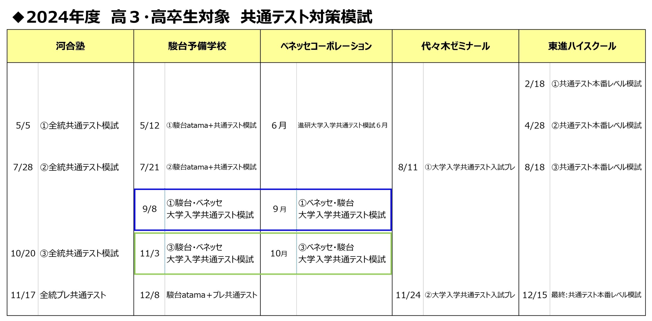 最終模試 共通テスト まとめ売り 大学受験 入試 本試験 東進ハイスクール 2025年最新】東進模試 共通テストの人気アイテム - メルカリ
