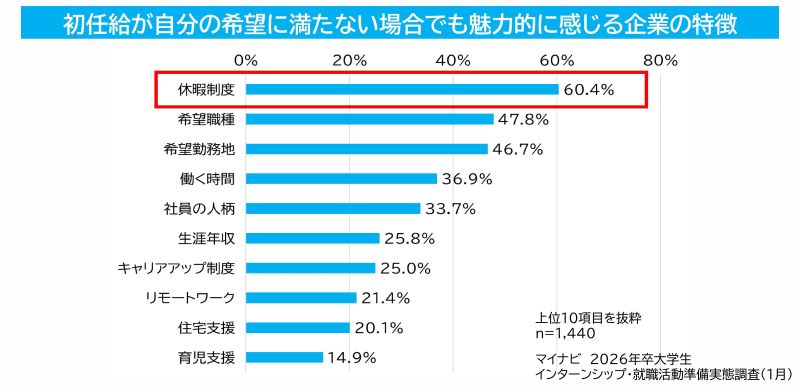 写真】大学生が一番不安なこと マイナビ2025年卒大学生活動実態調査