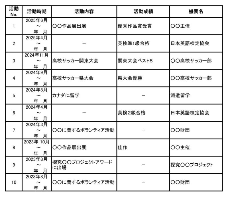 写真】早稲田大学創造理工学部建築学科のAO入試「活動報告書」記入例