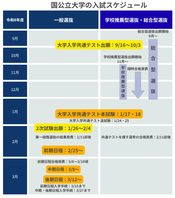 2026年】大学受験のスケジュール｜入試制度と受験の流れを解説