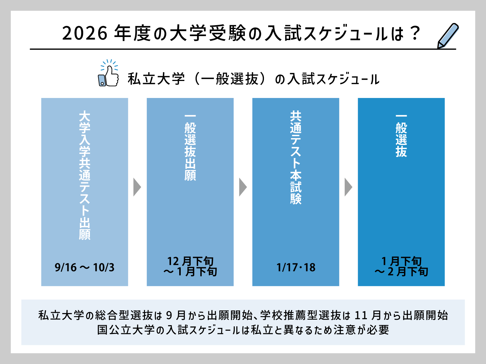 2026年】大学受験のスケジュール｜入試制度と受験の流れを解説 | 朝日