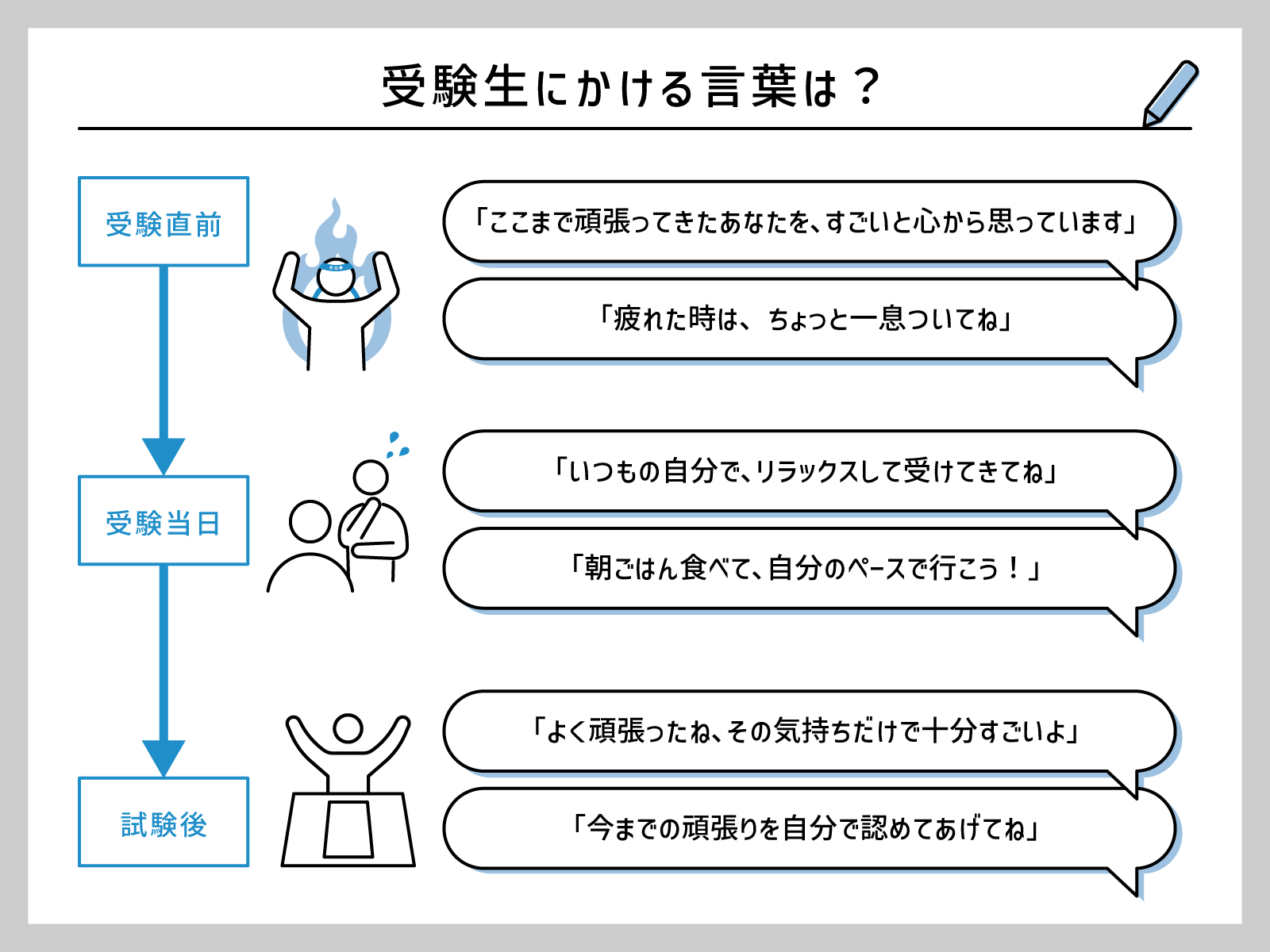 受験生にかける言葉の正解は 親の声がプレッシャーにならない伝え方 Thinkキャンパス