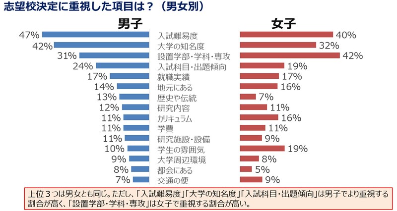 表】文系か理系、系統人気の推移 系統人気は変化する | 朝日新聞Think