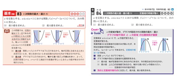 写真】チャート式メインの4冊 難易度は？ | 朝日新聞Thinkキャンパス