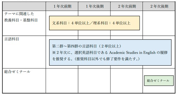 タイパもコスパもいい「文理教養プログラム」とは？ AIに環境、防災も
