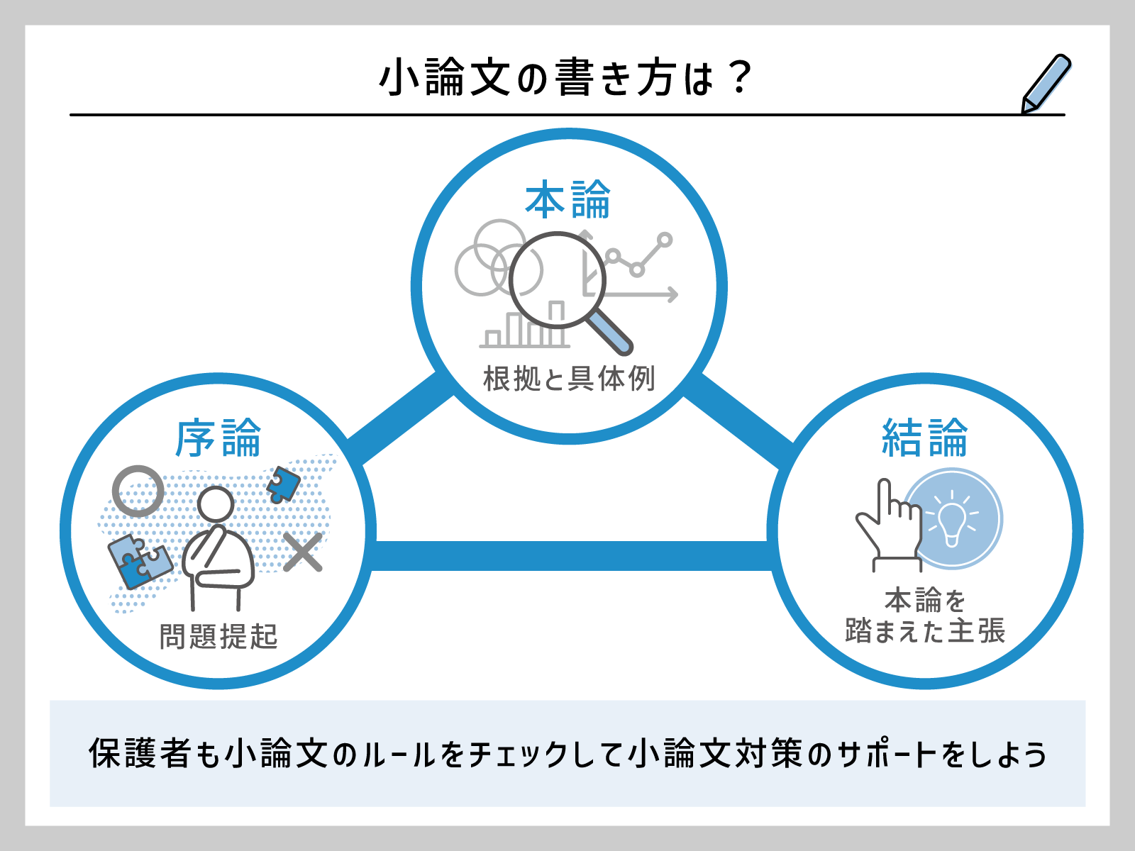 例文つき】小論文の書き方完全ガイド 親も知っておきたい「型」と上達