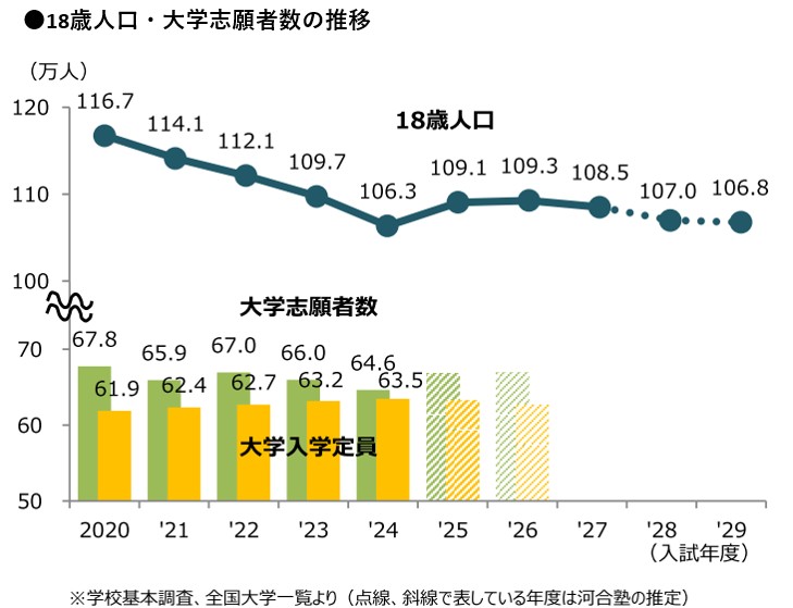 資格があっても安定じゃない」 2026年度入試の最新動向に見る、難関大