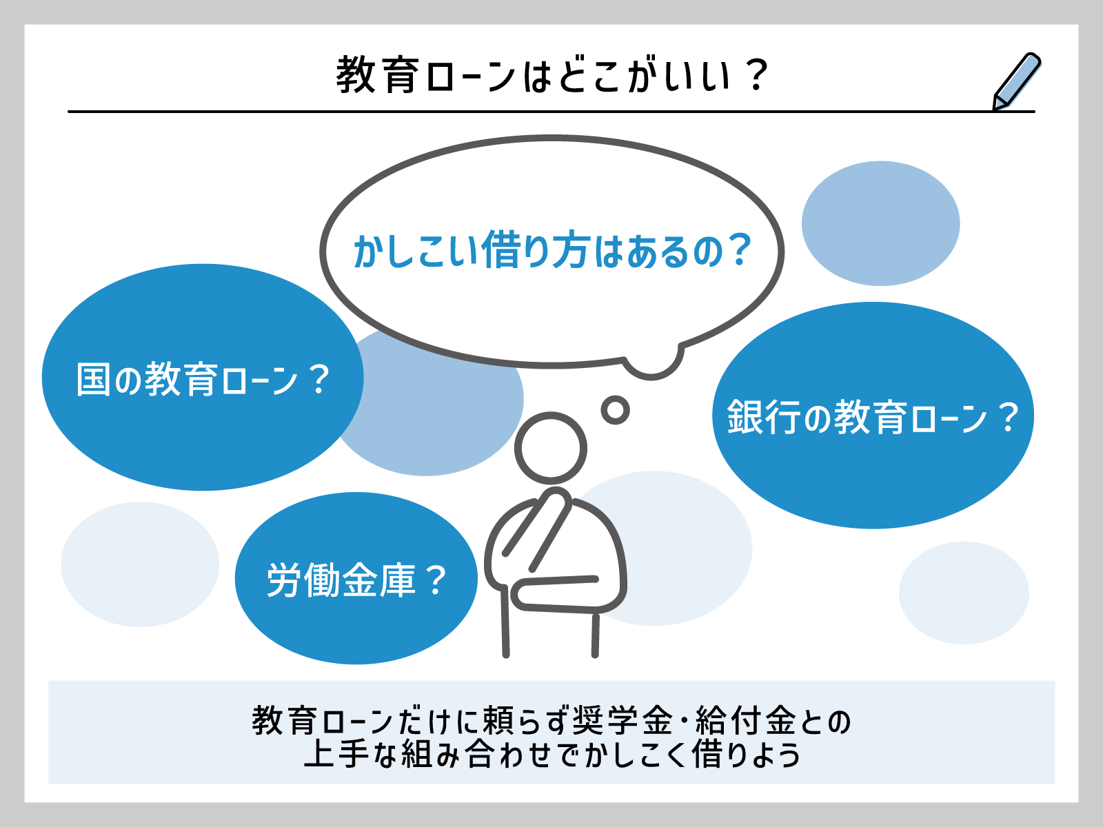 教育ローンの金利はどこが一番安い？ 主要銀行の比較と、契約前に必ずチェックすべきポイント | 朝日新聞Thinkキャンパス