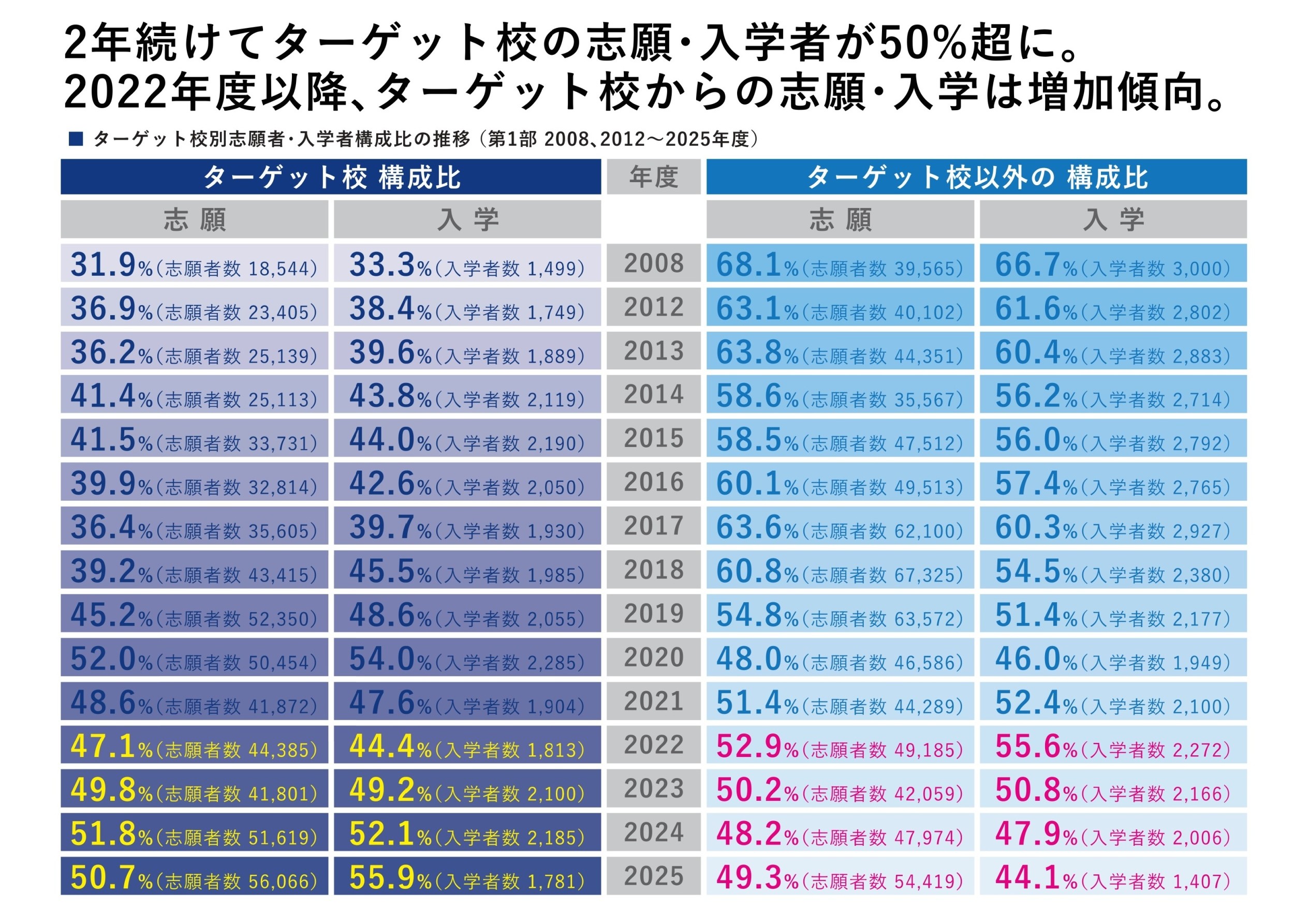 なぜ文系で数学必須が広がるのか 東洋大・経済学科で8割が「数学受験 