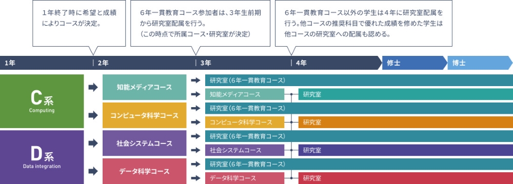 2006年〜2023年　東京大学　情報理工学系コンピュータ科学専門科目解答集 2006-2024過去問＋解答】東京大学 工学系研究科 電気系工学専攻(EEIS
