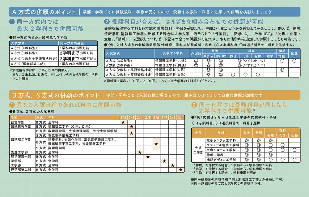 個性と強みを持った学生を幅広く募る～東京理科大学の入試改革と手厚い