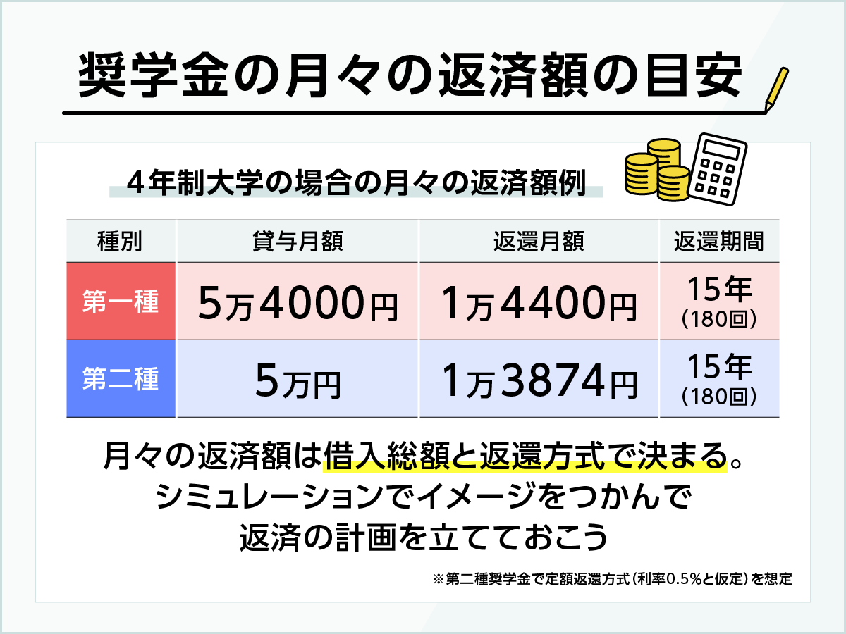 借金返済券 奨学金の返還を <中札内村若者世代奨学金返還支援事業＞ 施設課です。 置物