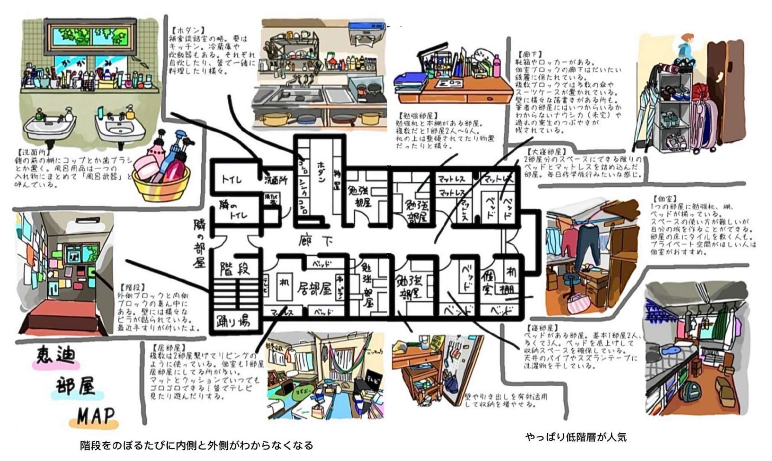 活動歴および当時の関連ビジュアル記録