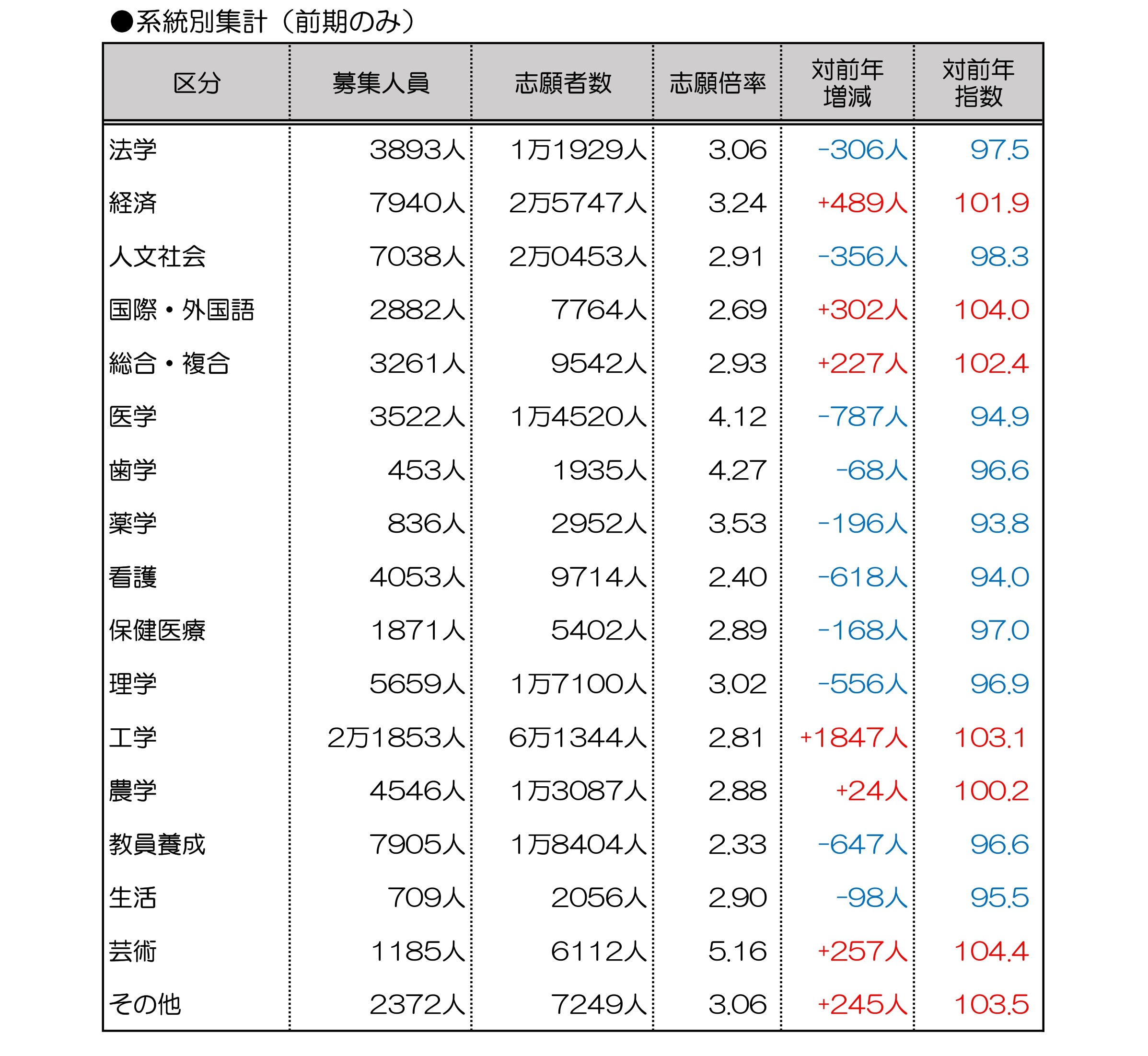 裁断済　増進会旬報　63年受験用　入試問題研究特集　東京大学理系　東京工業大学 東京科学大学（旧 東京工業大学） (2025年版大学赤本シリーズ) | 教学