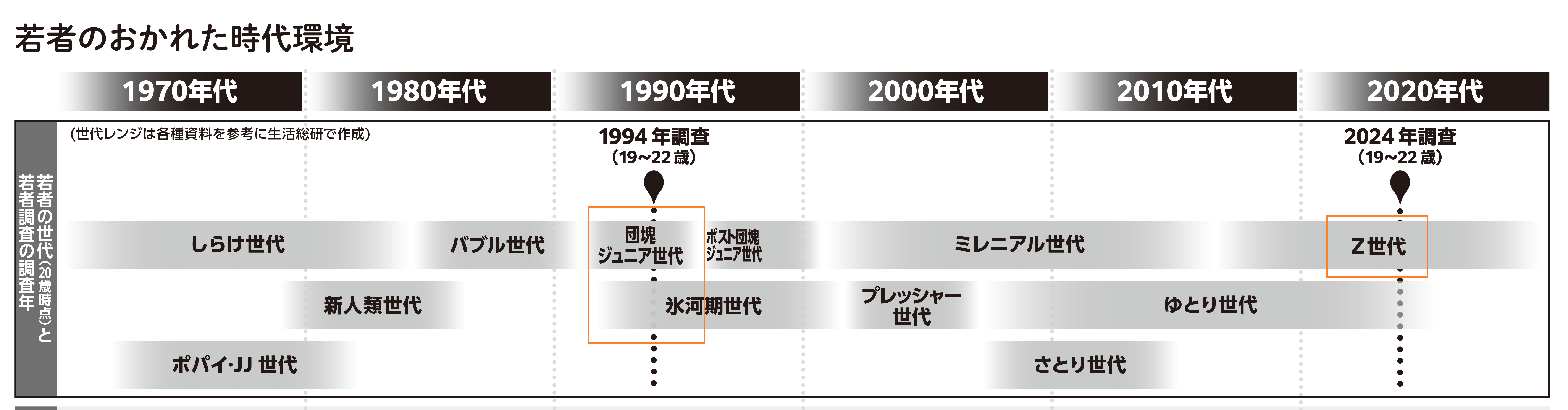 写真】「学歴」「大企業」を肯定するZ世代 背景には氷河期世代の