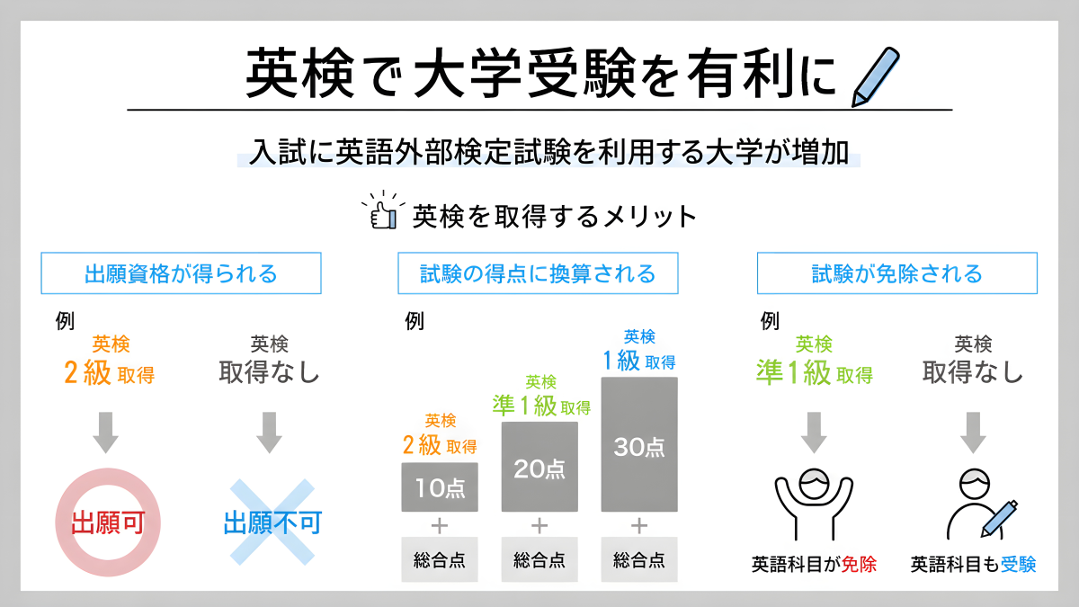 大学 受験 有利 資格