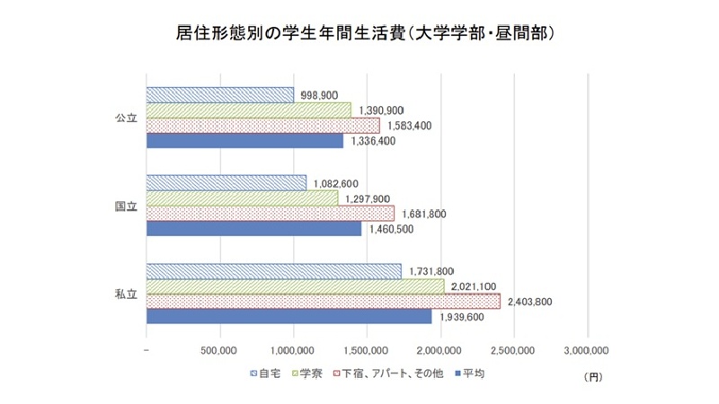国立・私立ではなく「公立」大学という選択 全国102校、地域に根ざした