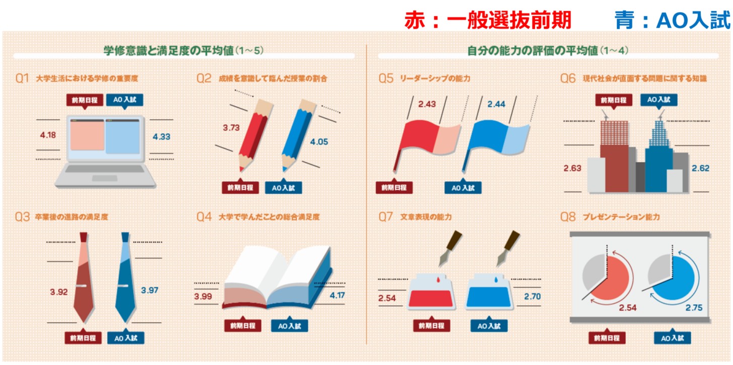 入試は総合型選抜のみ 学部を決めずに入学する東北大の新プログラム