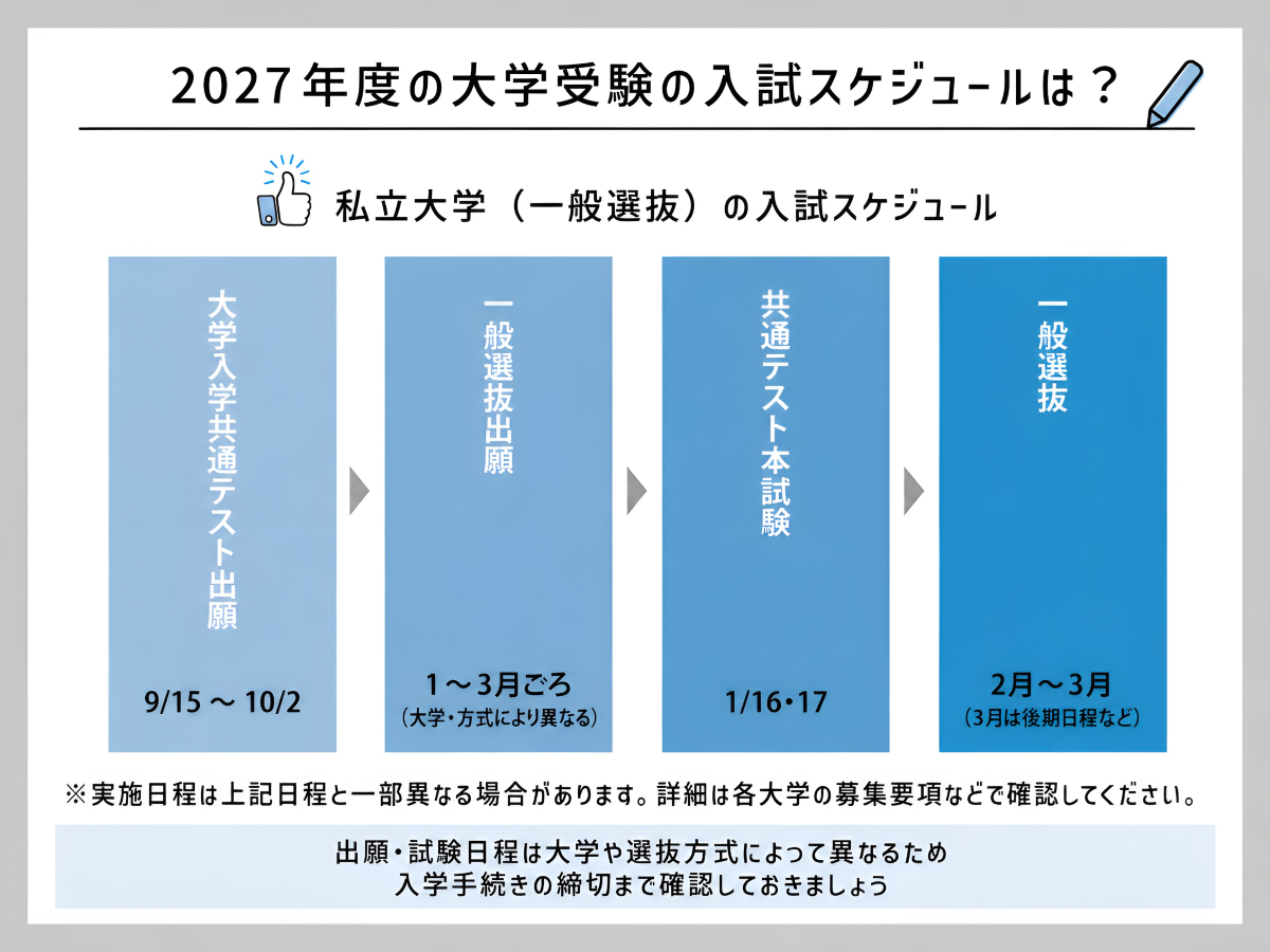 2027年】大学受験のスケジュール｜入試制度と受験の流れを解説 | 朝日